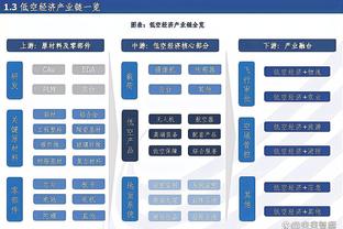 黑龙江冰城投资人晒调查问卷：认为外援政策不变的是脑子有问题